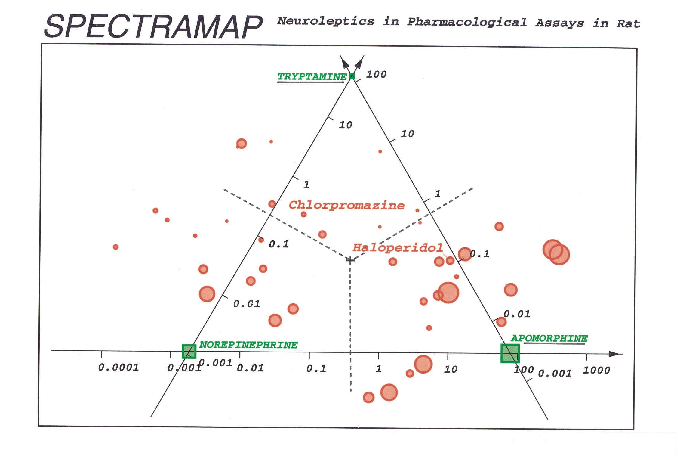 Spectral map of 45 neuroleptic or antipsychotic compounds and 3 selected tests in rat, based on the pharmacological spectra from Paul Janssen, Arzneim. Forschung (Drug Design), 1965. (Spectramap is a trademark of Coloritto BV)